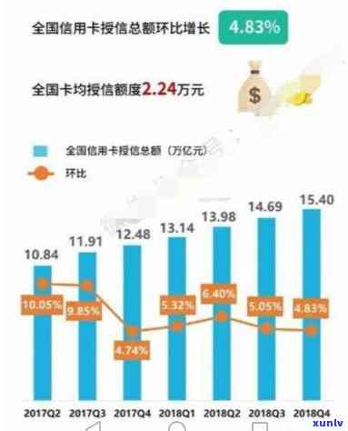 探究：2017年我国信用卡逾期总额深度分析