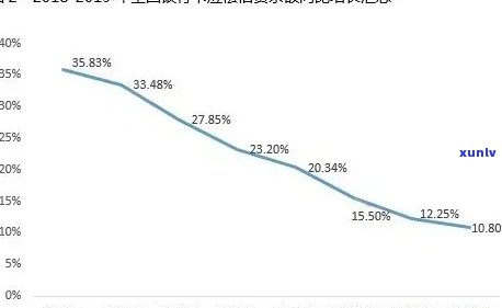 探究：2017年我国信用卡逾期总额及其影响因素