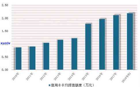 探究：2017年我国信用卡逾期总额及其影响因素