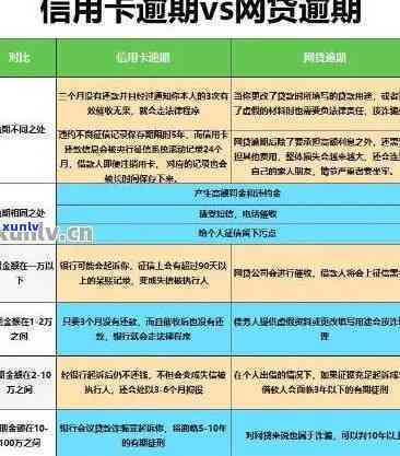 17年信用卡逾期总额-17年信用卡逾期总额是多少