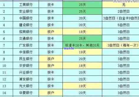 怎样叫信用卡逾期人还钱：信用卡逾期不还的影响、记逾期方式、逾期算法及2022年流程