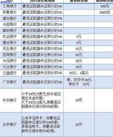 逾期七年，工商信用卡5千债务如何计算还款总额？