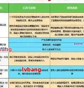 工商信用卡5千逾期怎么办：逾期1年半、3年总额、违约金及上门风险