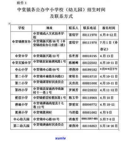 信用卡逾期影响迁户吗？信用卡逾期如何解决，是否会牵连家人贷款？