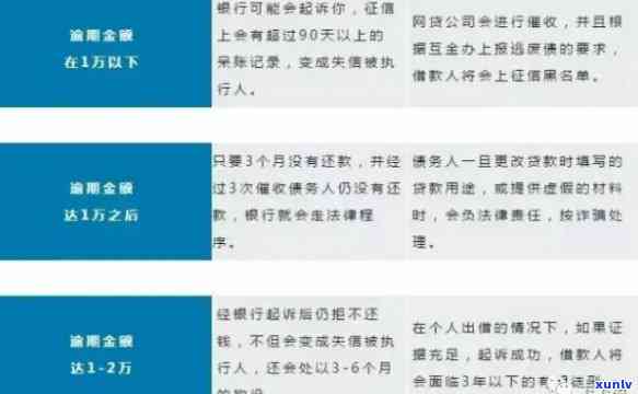 信用卡逾期还款四万元，两年未还将会面临哪些后果？