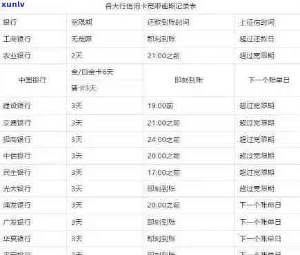 信用卡逾期更高到多少天还款算逾期及逾期标准，2021年逾期天数与金额界限