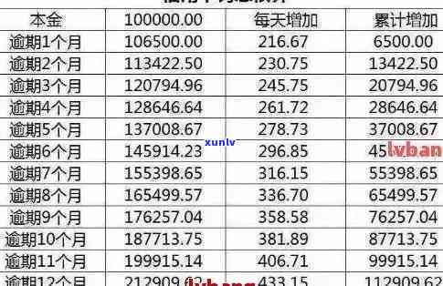 信用卡逾期更高到多少-信用卡逾期更高到多少期