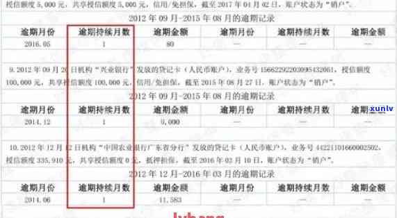 如何查找信用卡逾期记录-如何查找信用卡逾期记录明细