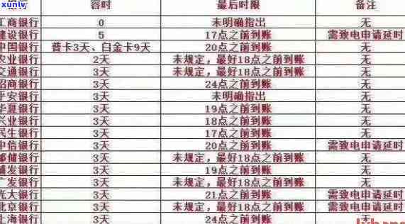 农行信用卡逾期8年-农行信用卡逾期8年怎么收费