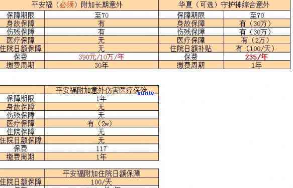 平安信用卡年费费逾期-平安信用卡年费费逾期怎么办