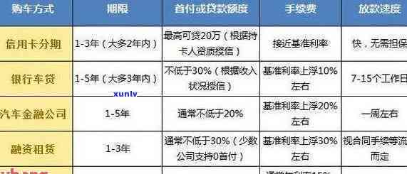 信用逾期能办按揭吗：逾期后还能贷款买车、申请银行贷款吗？