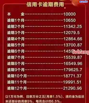 有逾期还能办理信用卡吗：包括网贷和银行信用卡逾期情况分析