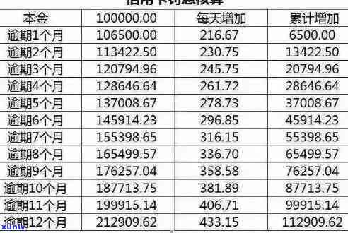 信用卡6000逾期4年-信用卡6000逾期4年大概多少钱