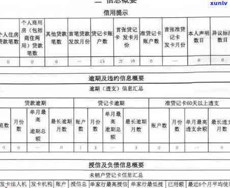 信用卡逾期还款何时上报告：详解信用逾期影响