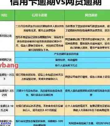 信用卡逾期怎么申请绿卡-信用卡逾期怎么申请绿卡还款