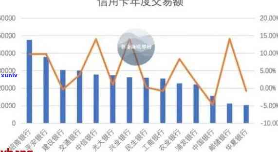 信用卡逾期人群数据分析报告撰写指南