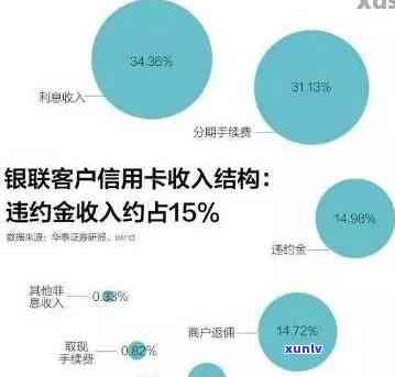 信用卡逾期人群数据分析报告撰写指南