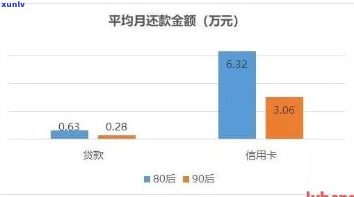 信用卡逾期人群数据分析报告撰写指南