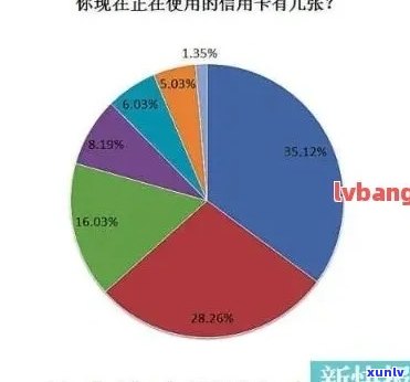 2020年中国信用卡逾期数据统计分析：逾期人数与总金额概览