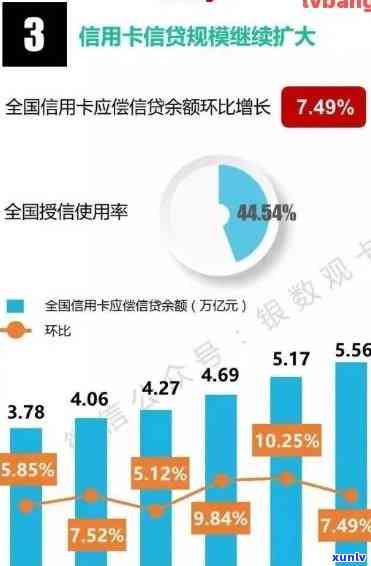 信用卡逾期政策全解析：如何规划还款、避免影响信用及处理逾期问题