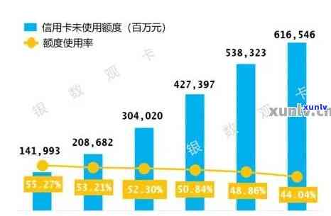 2020年中国信用卡逾期数据统计分析：逾期人数与总金额概览