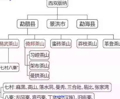 普洱地区分布有名的茶山盘点：名山排行解析