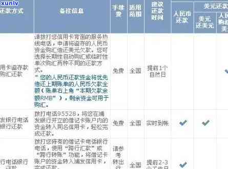 浦发信用卡逾期八天还款后还能用吗：安全与使用状态解析