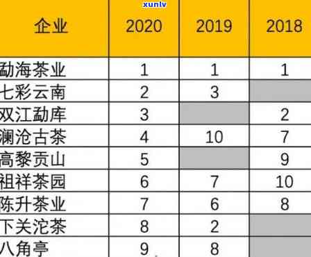 最新普洱茶排行榜：探寻优质普洱茶