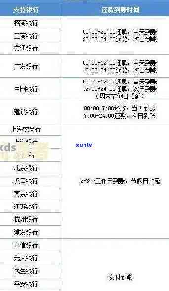 如何确定信用卡逾期具体时间：一步步查询指南