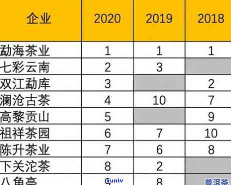 盘点:口碑的十大普洱茶排行榜