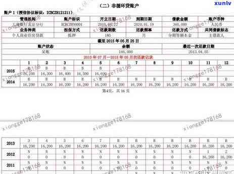 交通银行呆账处理与恢复 *** ：协商本金偿还与消除最快途径