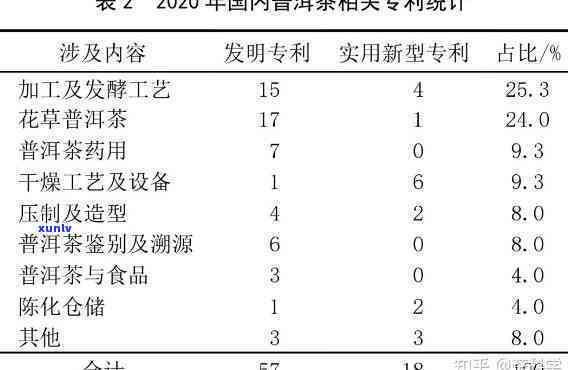 大少普洱私藏2020：评价与品质分析