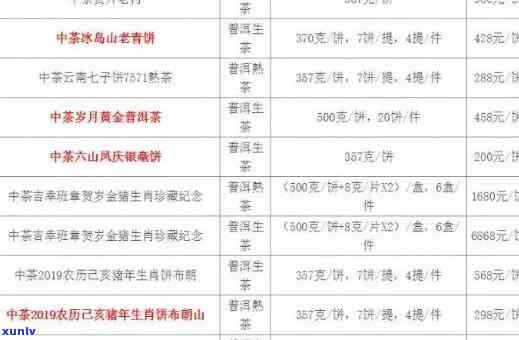 中吉号普洱茶品质评价与选购指南