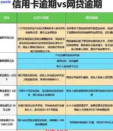 有逾期想办信用卡：影响、可能性与解决策略