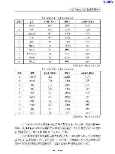 西盟普洱茶品质口感与产业发展：云南西盟县特色茶叶长期存放适宜性分析