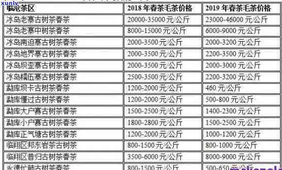 西正普洱茶价格与产区：西归普洱茶品名及市场行情