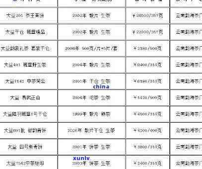 2019年老班章普洱茶价格走势：稀有茶叶备受追捧