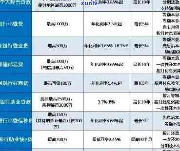 融e借逾期怎么样弥补:还款策略与影响分析