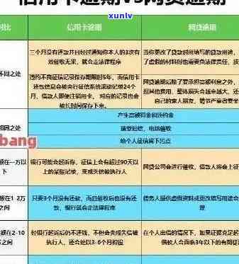 信用卡融e借逾期-融e借利息逾期