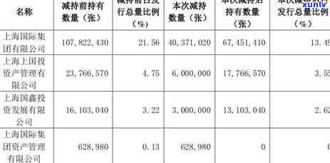 浦发信用卡逾期600天了，称在工作/，银行发律师函，逾期4月收函是否面临起诉？