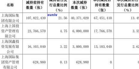 浦发信用卡逾期600天了，称在工作/，银行发律师函，逾期4月收函是否面临起诉？