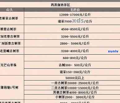 普洱茶山头升值空间及2021价格解析：知识大全