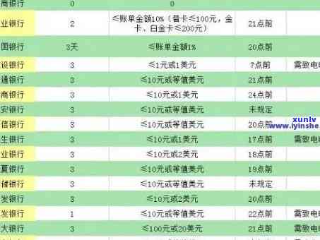 详解民生银行逾期利息计算方式及标准