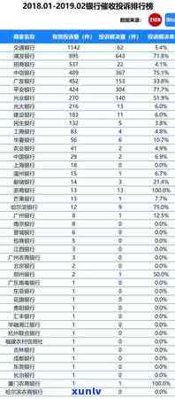 招商银行信用卡逾期后多久起诉、协商失败怎么办，逾期本金查看及一个月上门详情