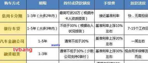 车贷信用卡逾期代偿-车贷信用卡逾期代偿怎么办