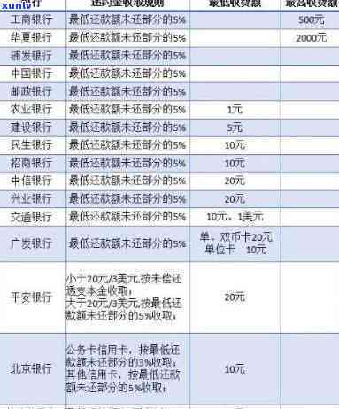 信用卡逾期全额还款减息-信用卡逾期全额还款减息是真的吗