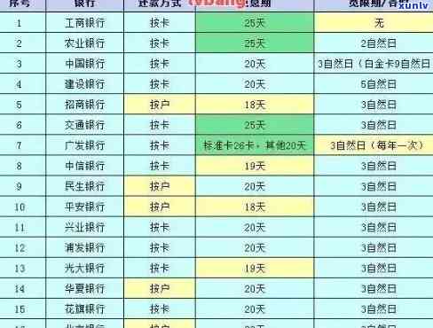 信用卡记逾期方式及处理流程：2022年逾期还款指南