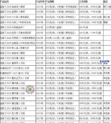 2021年老同志普洱茶价格表：不同级别茶品售价一览