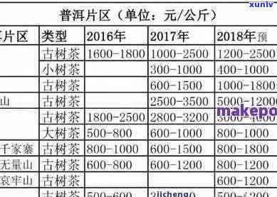 老同志香传普洱茶口感特点及2013、2020年价格查询