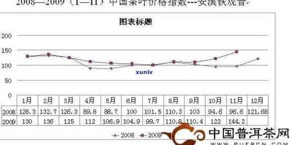 2009年份老班章普洱茶价格走势及其市场分析